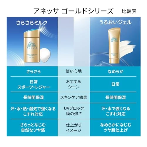 Shiseido Anessa Perfect 2024 UV Skin Care Milk NA 60ml
