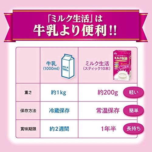 Morinaga Milk Powder for Adults Milk Seikatsu Plus Sticks (20g x 10 sticks) Nutritional supplement 6 major ingredients for health support