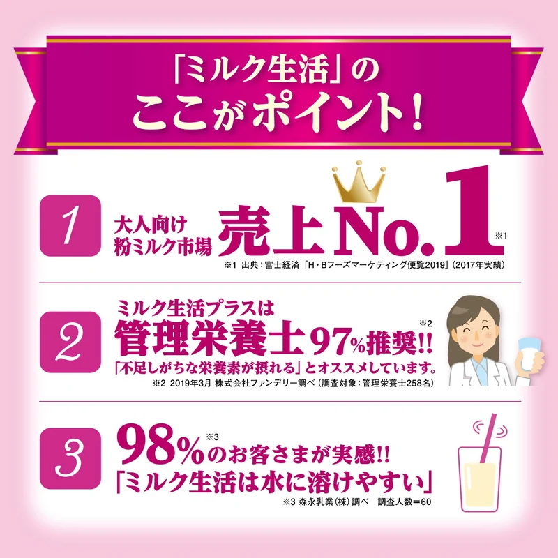 Milk Powder for Adults Milk Seikatsu Plus 300g Nutritional supplement 6 major health-supporting ingredients