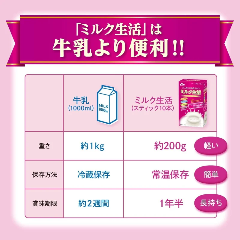 Morinaga Milk Powder for Adults Milk Seikatsu Sticks (20g x 10 sticks) Nutritional supplement 6 major ingredients for health support