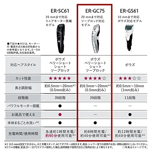 Panasonic Self Hair Clipper ER-GC75 AC100-240V