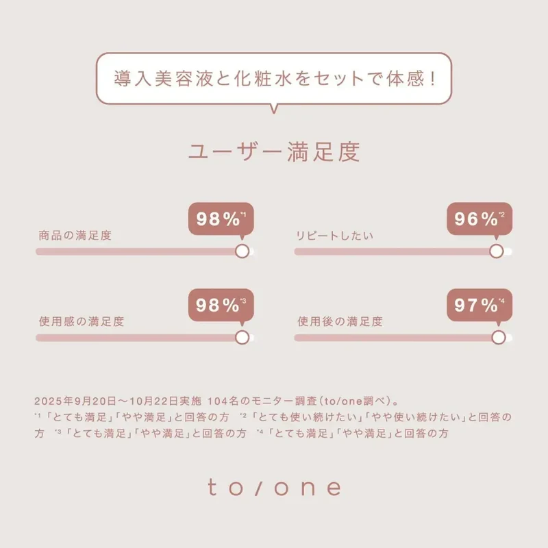 to/one Dream Flora Niacinamide Skin Booster Serum 1.94 oz | 55 ml