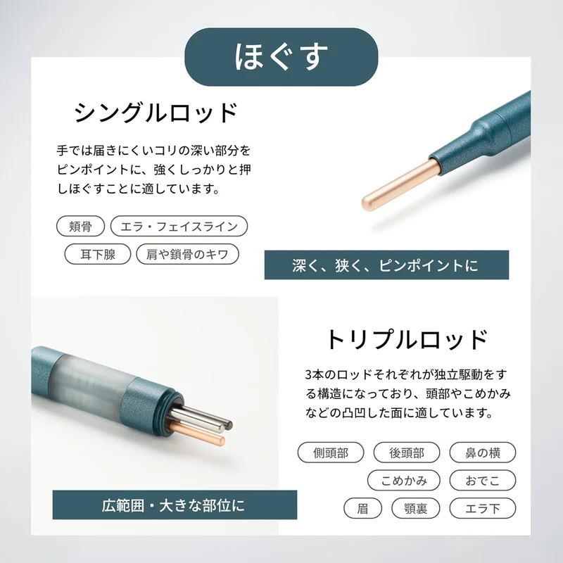 The FACE POiNTER® GRAVITY