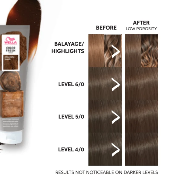 Masque Chocolate Touch Naturel Color Fresh