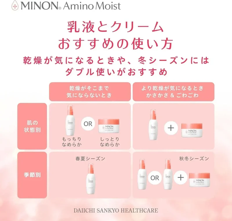 Minon Amino Moist Hypoallergenic Hydrating Milk Lotion 100g
