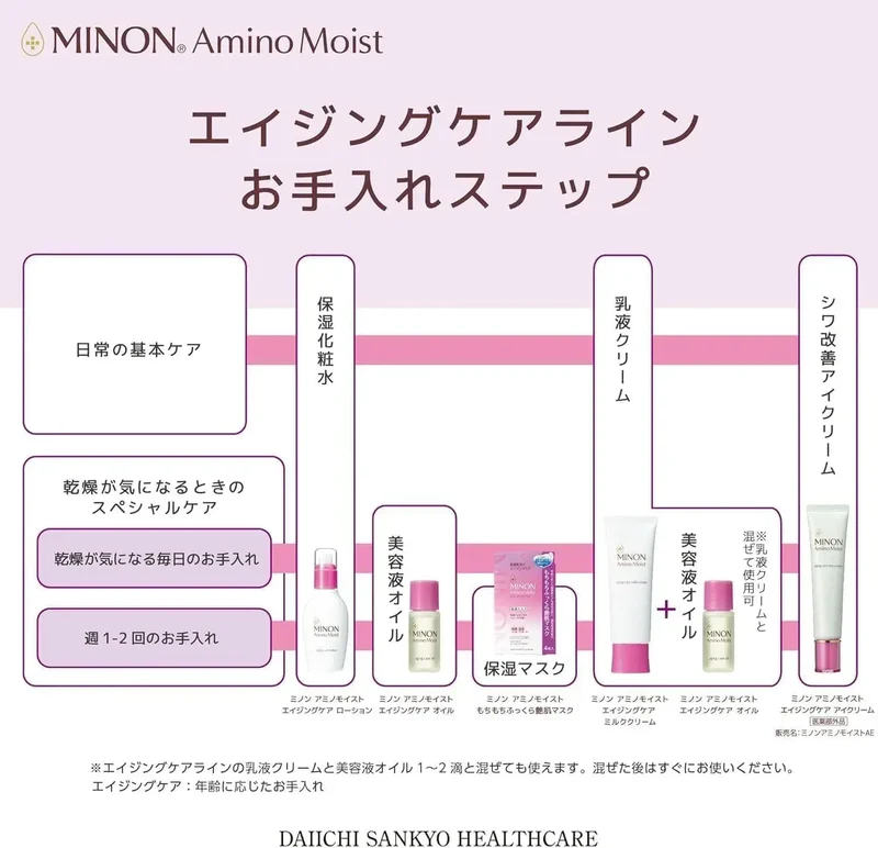 Minon Amino Moist 100g Anti-Aging Milk Cream for Sensitive Skin