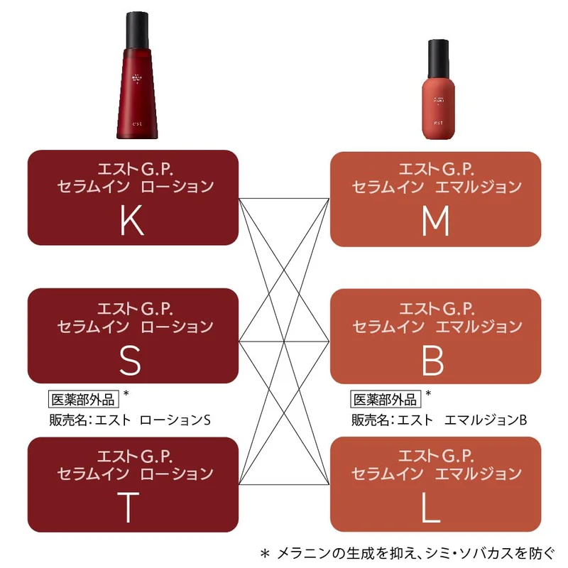 Est G.P. Serum In Lotion K Hydrating Skin Care Solution