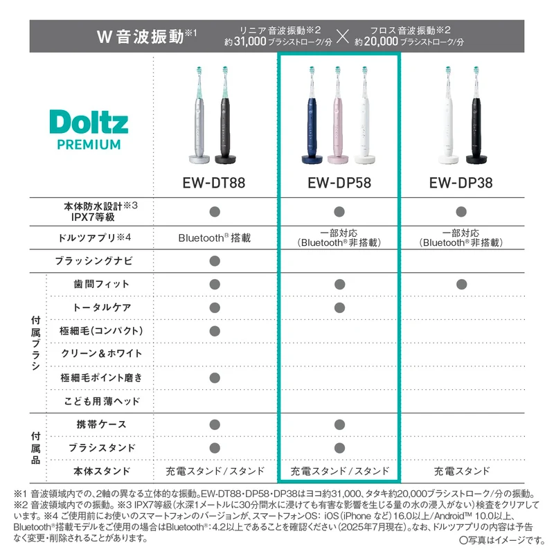 Panasonic Doltz Sonic Vibration Toothbrush EW-DP58-W Pearl White AC100-240V
