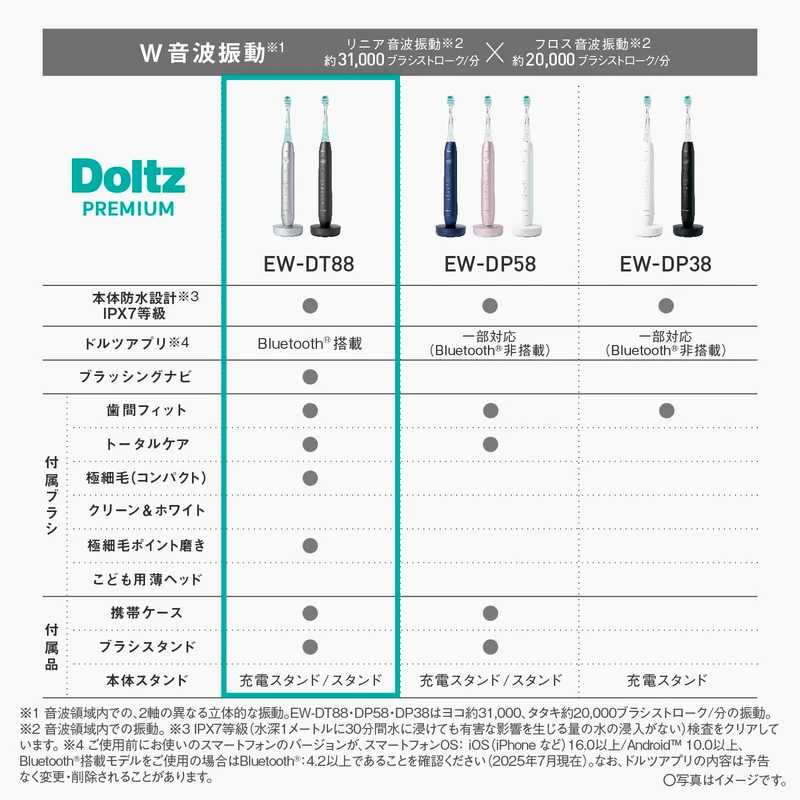 Panasonic Doltz Sonic Vibration Toothbrush Bluetooth EW-DT88-S Silver AC100-240V