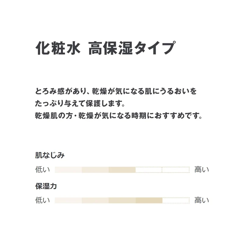 MUJI Facial Toner High Moisture for Sensitive Skin 300ml 83434991