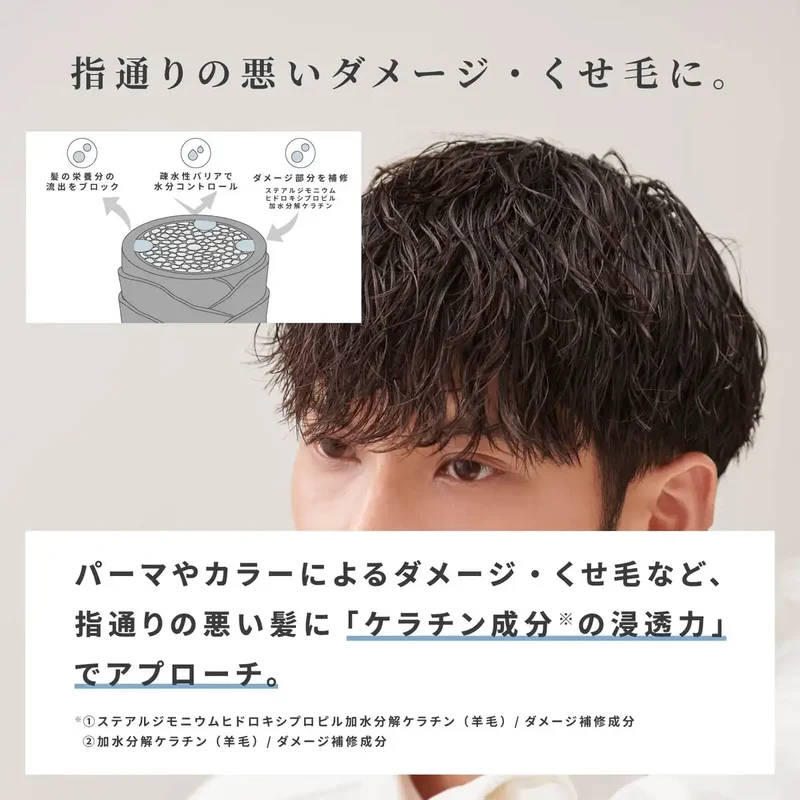 Retouch 180ml Smooth Treatment for Men: Perm Damaged Curly Hair Solution