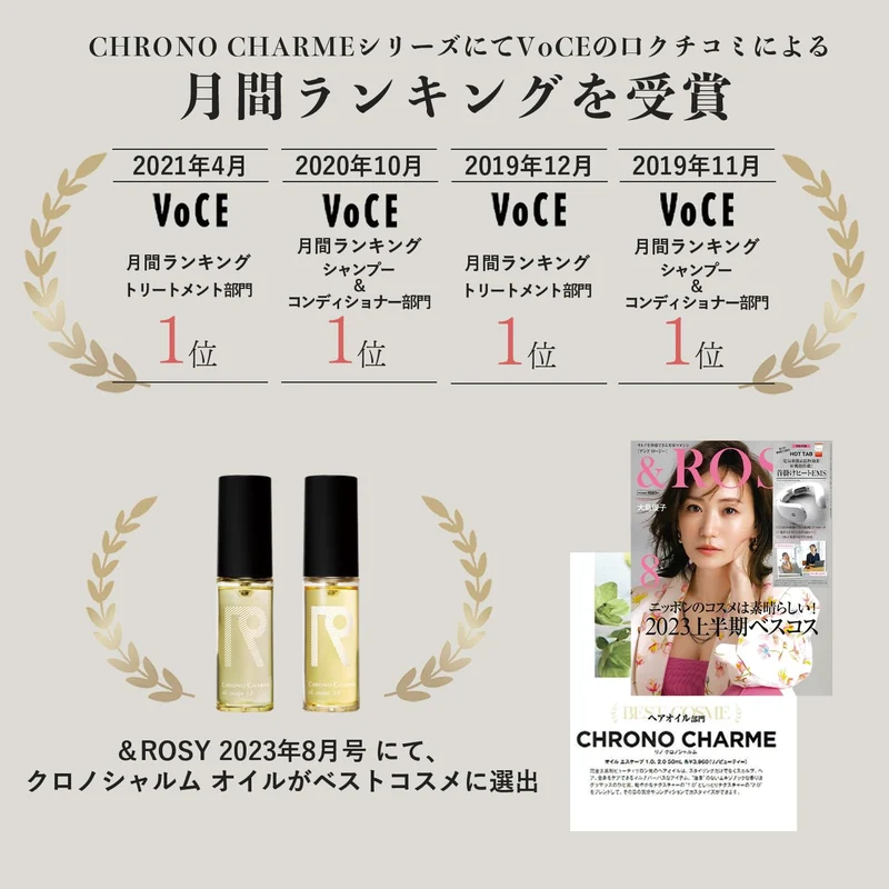 Chrono Charme Shiguchi Collection Shampoo by Reno 300ml
