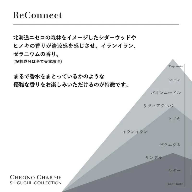 Chrono Charme Shiguchi Collection Shampoo by Reno 300ml