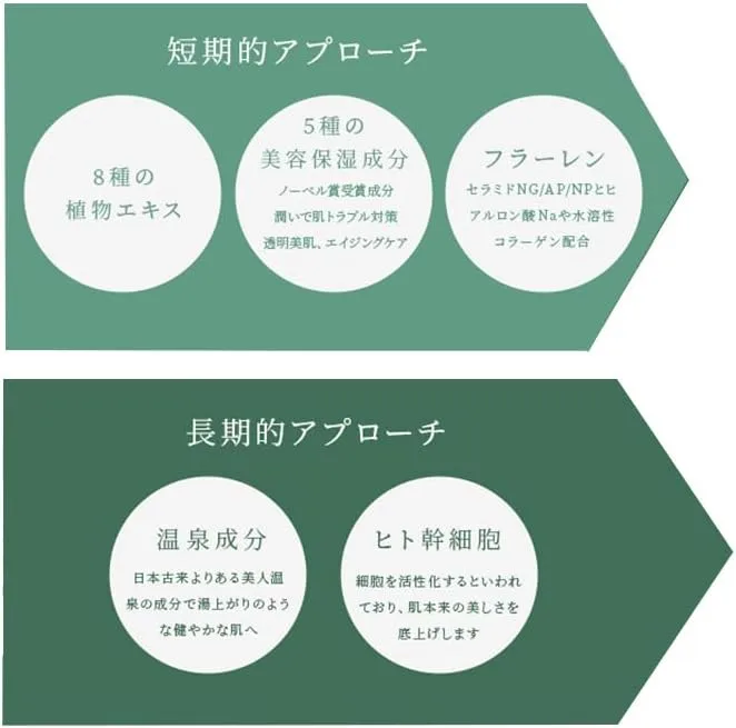 Yumoribito Hot Spring Serum Organic Beauty Essence with Human Stem Cell Culture Solution and 8 Plant Extracts by Yumoribito Gyoku Sui