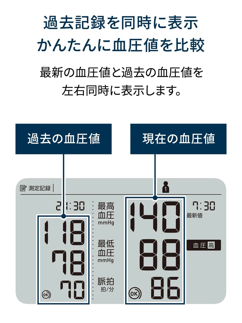 Omron Premium 19 Series Upper Arm Blood Pressure Monitor HCR-7602T