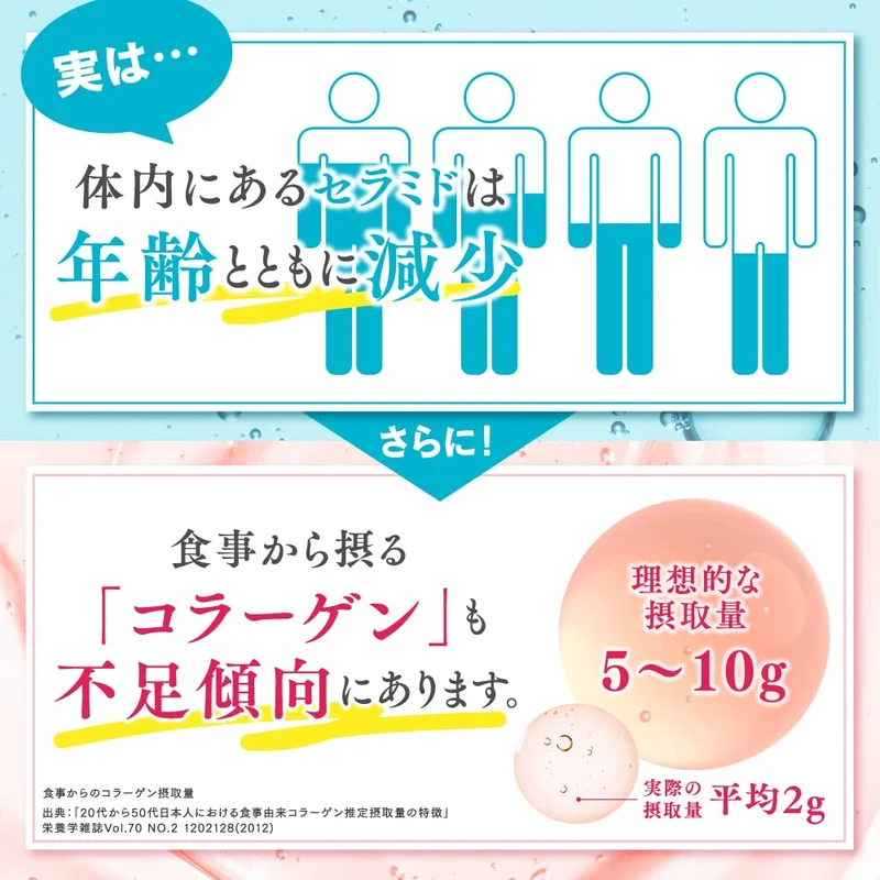 Taisho Alfe Grace Lifternal 30 Sachets/30 Days Ceramide Fruity Flavor