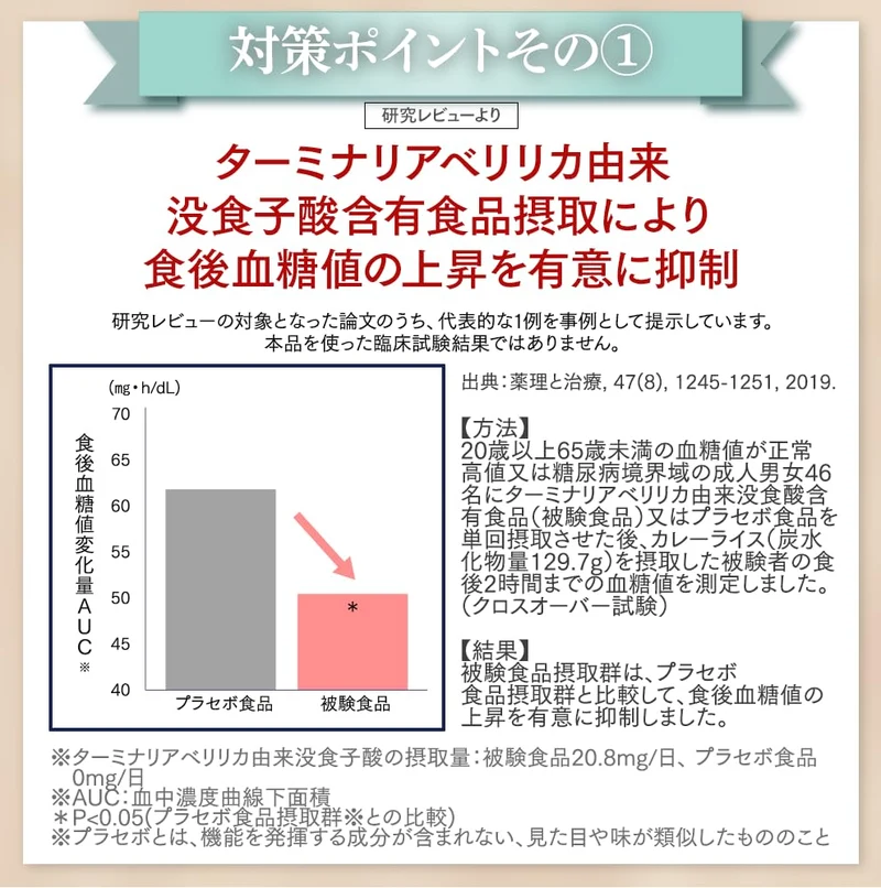 Taisho Tablet for Post-Meal Sugar & Fat Support 60 Tabs / 30 Days