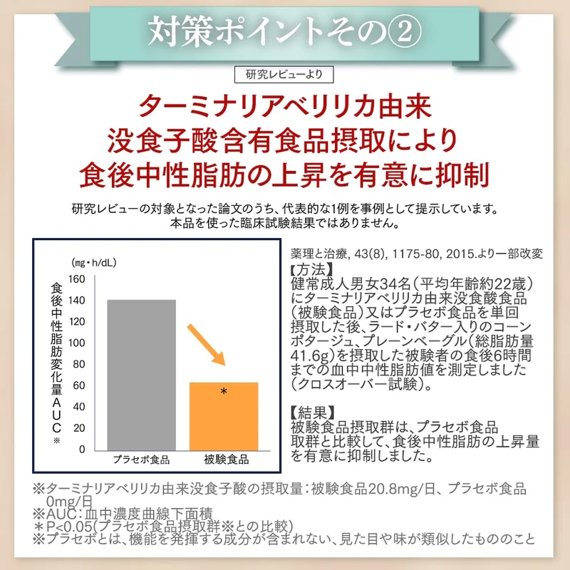 Taisho Tablet for Post-Meal Sugar & Fat Support 60 Tabs / 30 Days