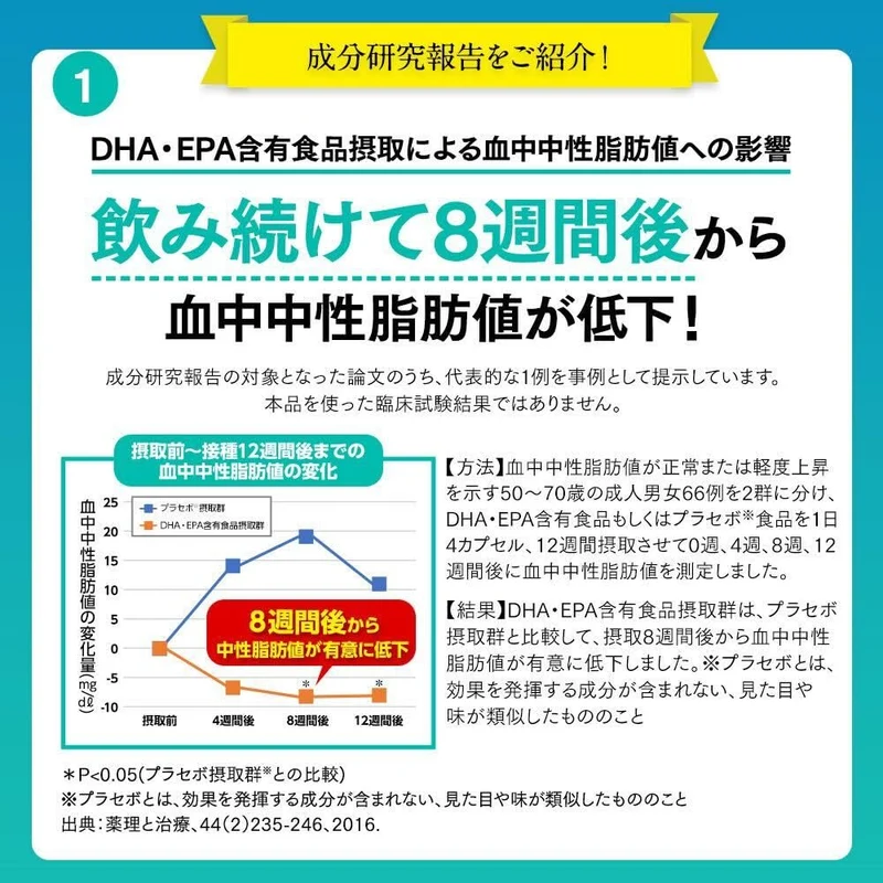 Taisho DHA & EPA 30 Daily Sachets Supports Memory & Triglycerides