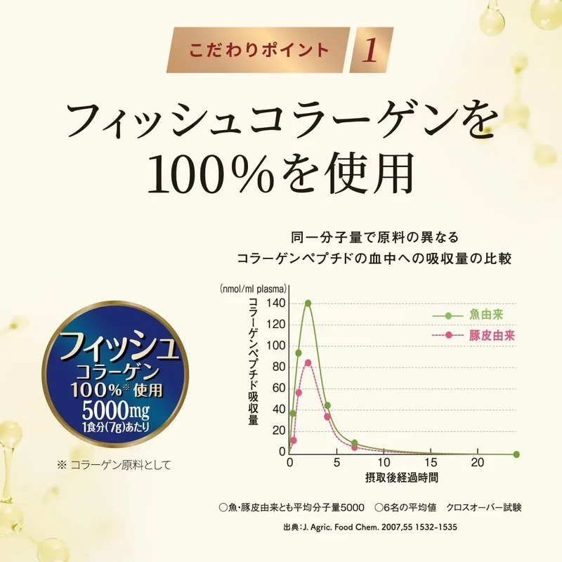 Meiji Amino Collagen NMN Arginine Glucosamine Formula 196g