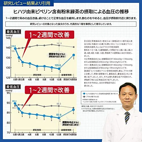 Taisho Tablets for people with high blood pressure 30 tablets