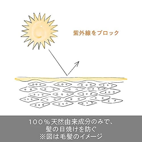 HAIR RECIPE WANOMI Saratoro Rice Oil 100% 53ml