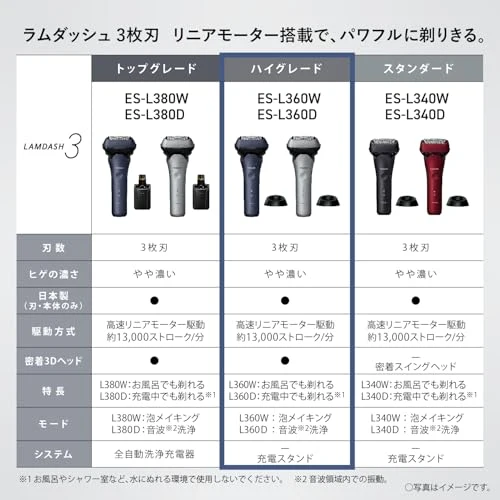Panasonic Ramdash 3-Blade Electric Shaver Men Blue ES-L360W-A Charging Stand AC100-240V