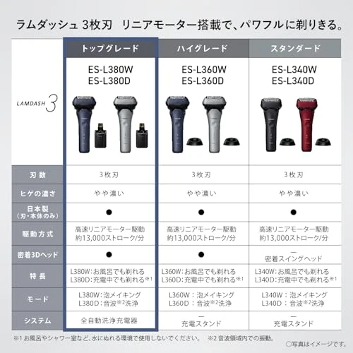 Panasonic Ramdash 3-Blade Electric Shaver Men ES-L380W-A Blue Automatic Cleaner AC100-240V