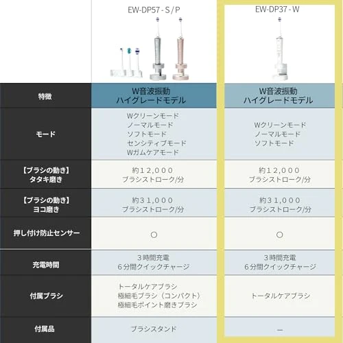 Panasonic Doltz High Grade Sonic Vibration Toothbrush White EW-DP37-W USB Type-C