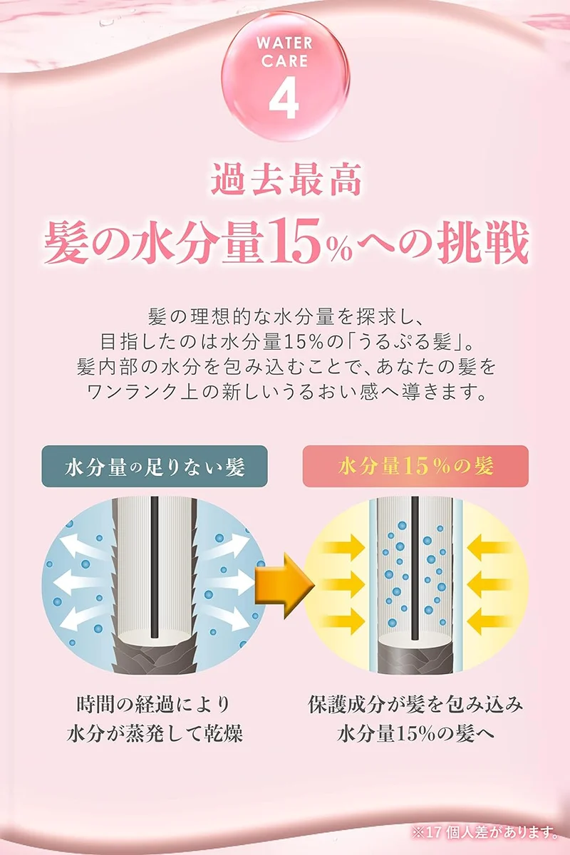 ululis Pinkme Water Conc Control Shampoo + Treatment Set