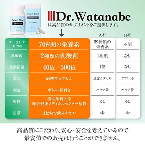 Dr.Watanabe Smart Slim Euglena Lactobacillus Supervised plant probiotics 60pcs