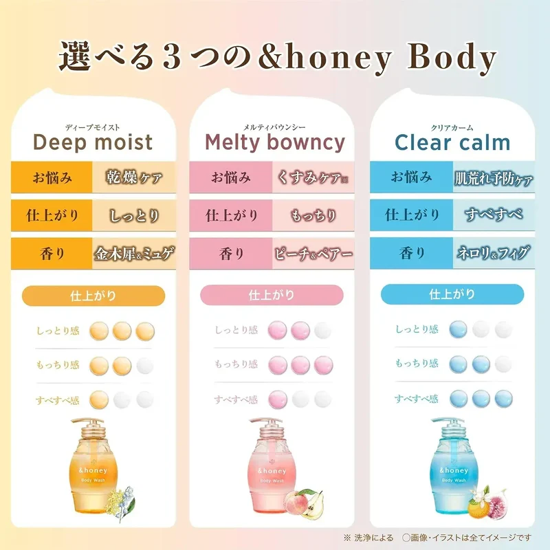 &honey Clear Calm Gel Body Wash Routine 16.9 fl oz Hydrating Care