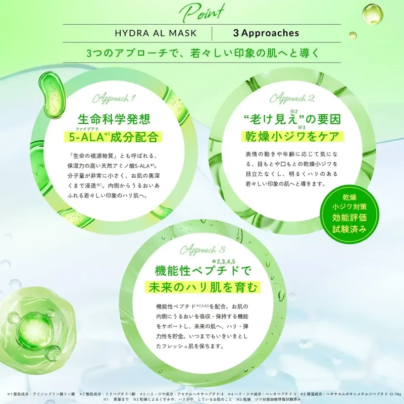 Lululun Hydra 5ALA Moisturizing Face Mask 28 Pieces Daily Routine