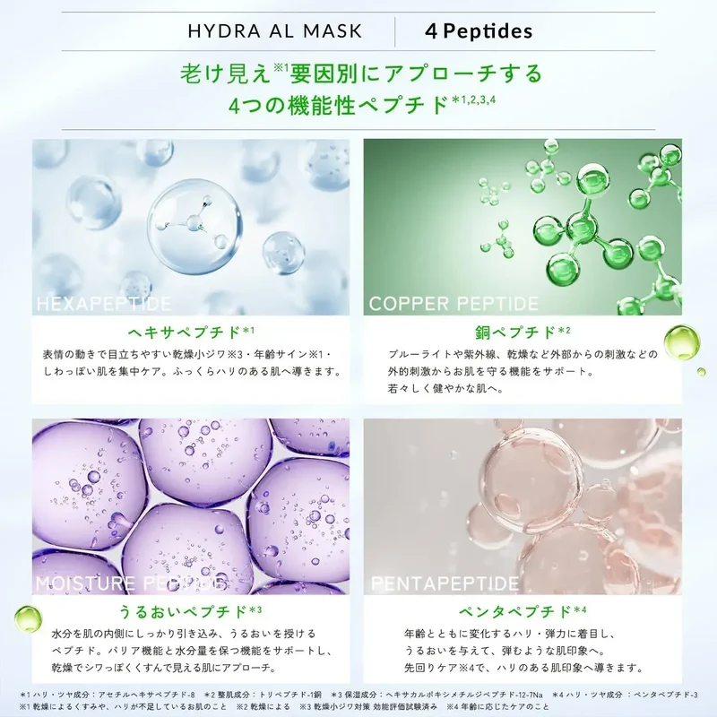 Lululun Hydra 5ALA Moisturizing Face Mask 28 Pieces Daily Routine