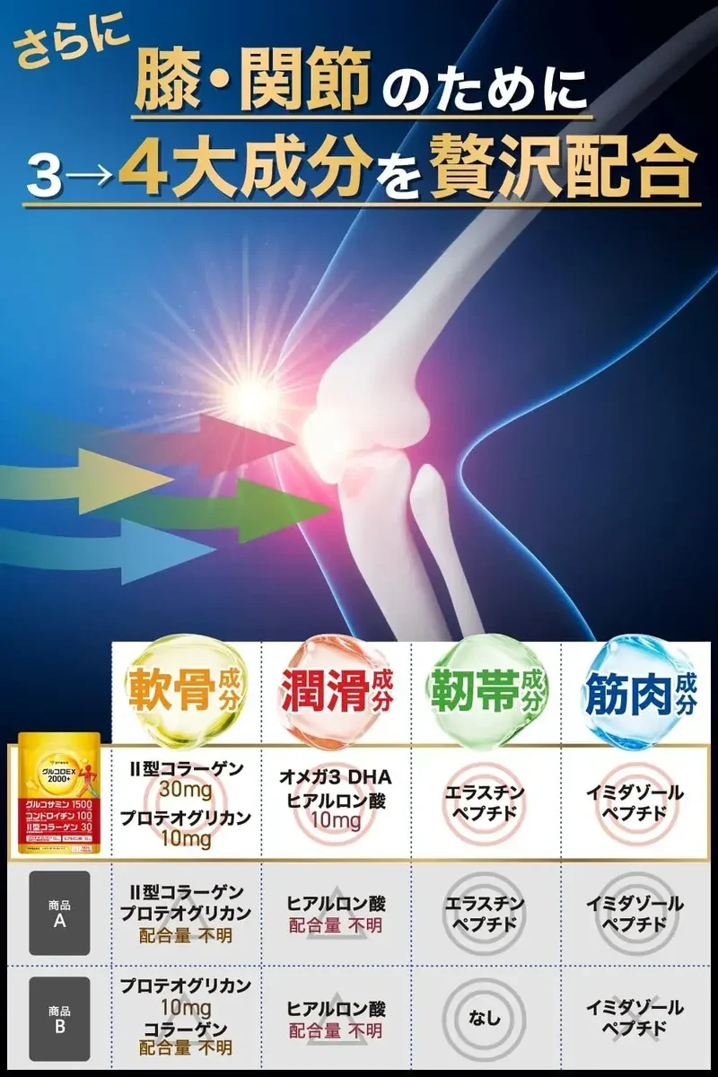 Oreos Knee Joint Aid Supplement 2000mg Glucosamine Chondroitin