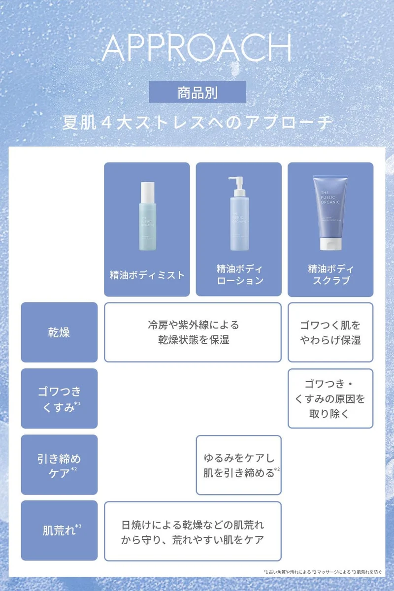 The Public Organic Ice Comfort Essential Oil Body Mist 90Ml Limited Edition