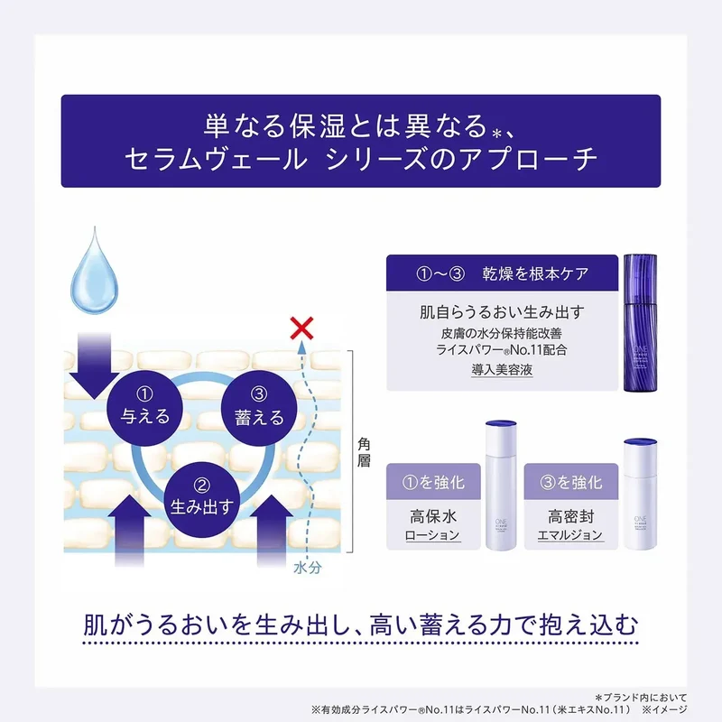 One by Kose Serum Veil Emulsion Moisturizer Rice Power No.07