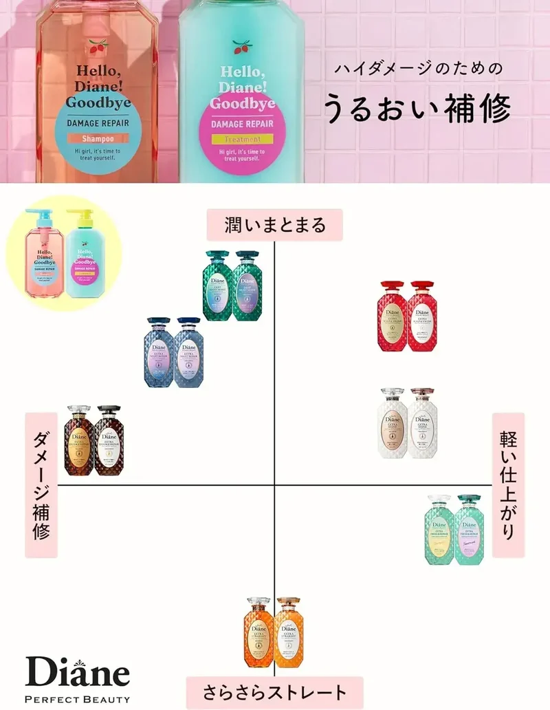 Diane Perfect Beauty High Damage Repair Shampoo & Treatment Set