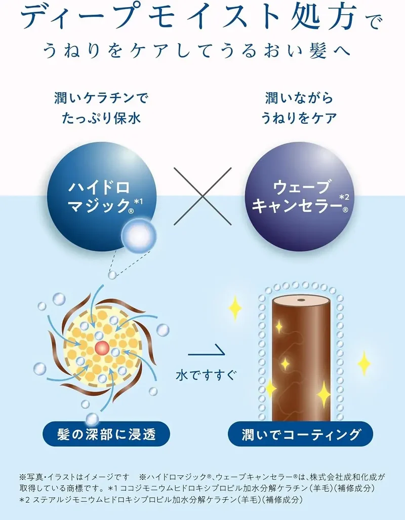 Diane Perfect Beauty Night Treatment - Water Retention Care