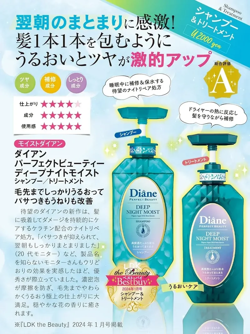 Diane Perfect Beauty Night Treatment - Water Retention Care