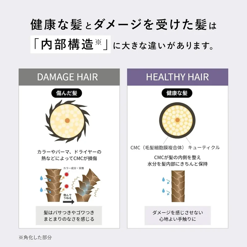 &be Repairless Cute Treatment - Renewed Hair Care 240g