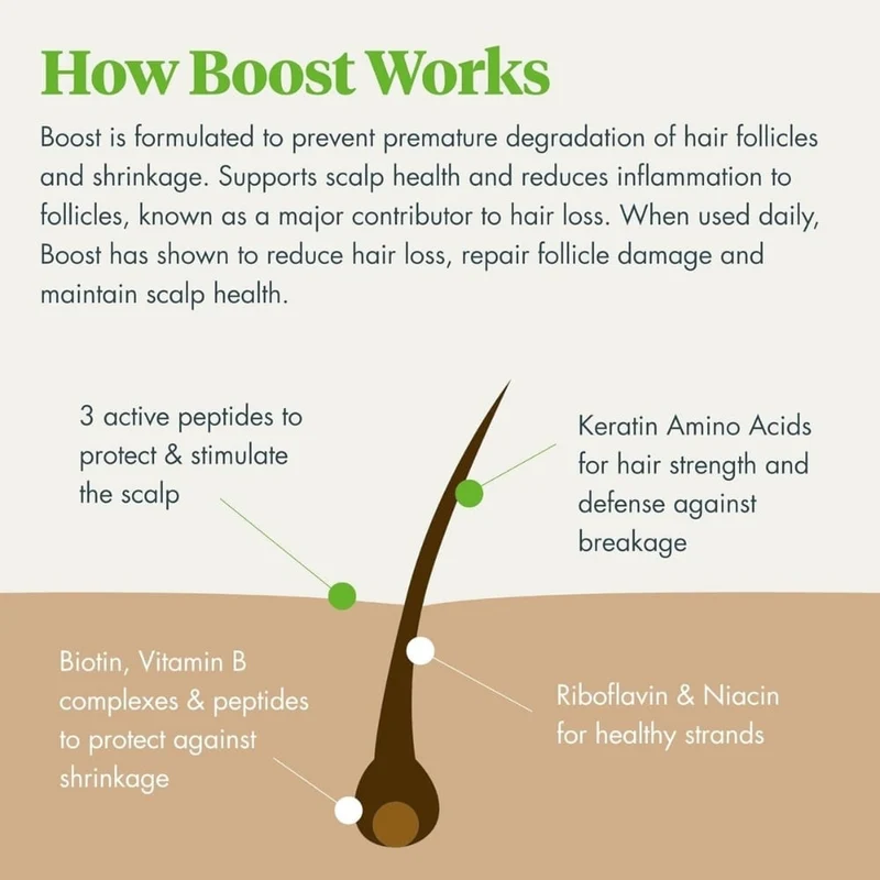 Complexe cellulaire biotine "Boost" augmente le renouvellement cellulaire - Pour cheveux fins et clairsemés (50ml/1.7oz)