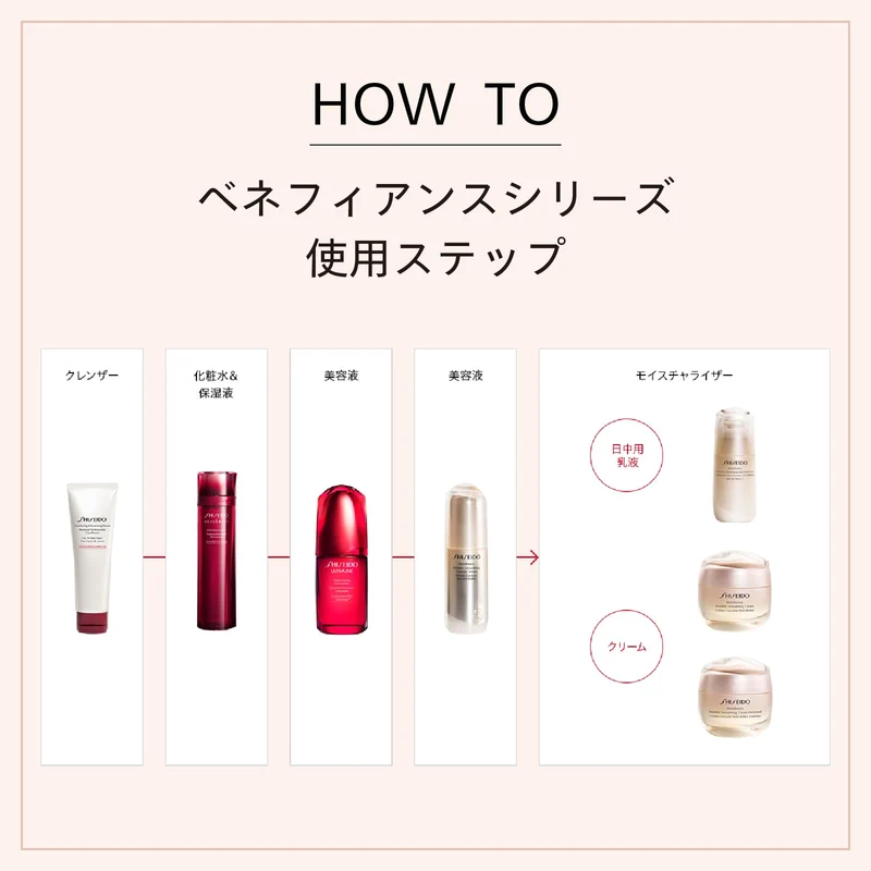 Shiseido Benefiance Wrinkle Smoothing Day Emulsion SPF30 75ml