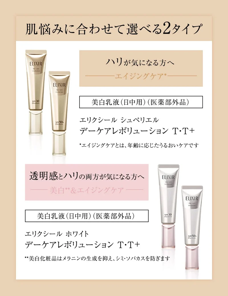 Elixir Superior Day Care Revolution T single product 35mL