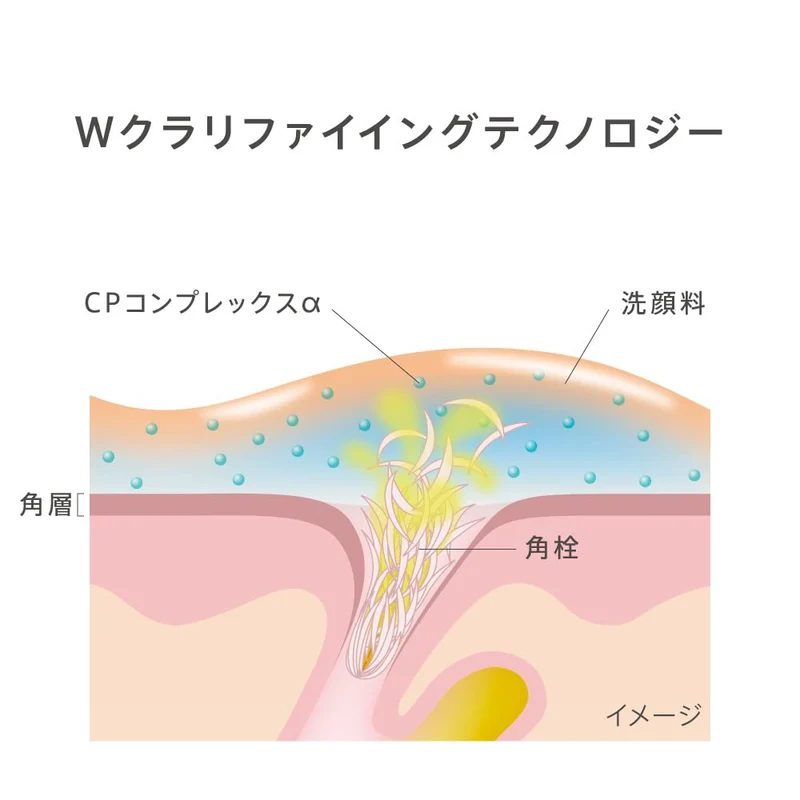 est Clarifying Gel Wash Facial Cleansing 130g