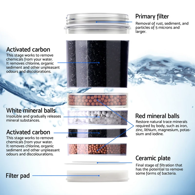 Devanti Water Cooler Dispenser Bench Top 22L with 2 Filter