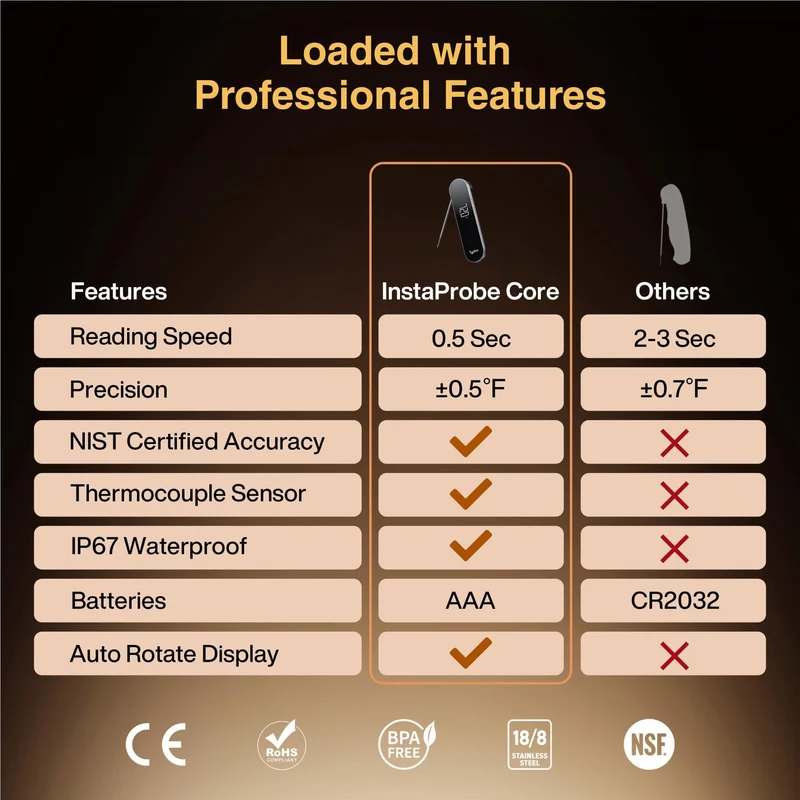 Typhur InstaProbe Core Instant Read Meat Thermometer
