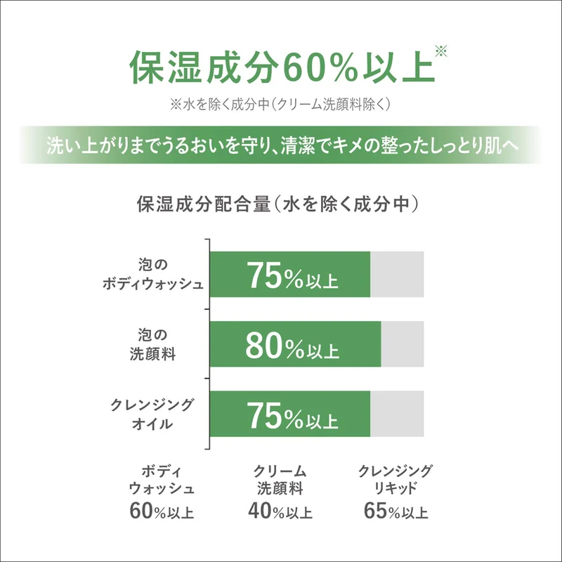 Muo Foaming Body Soap Refill 380Ml - Gentle Cleanser by Muo