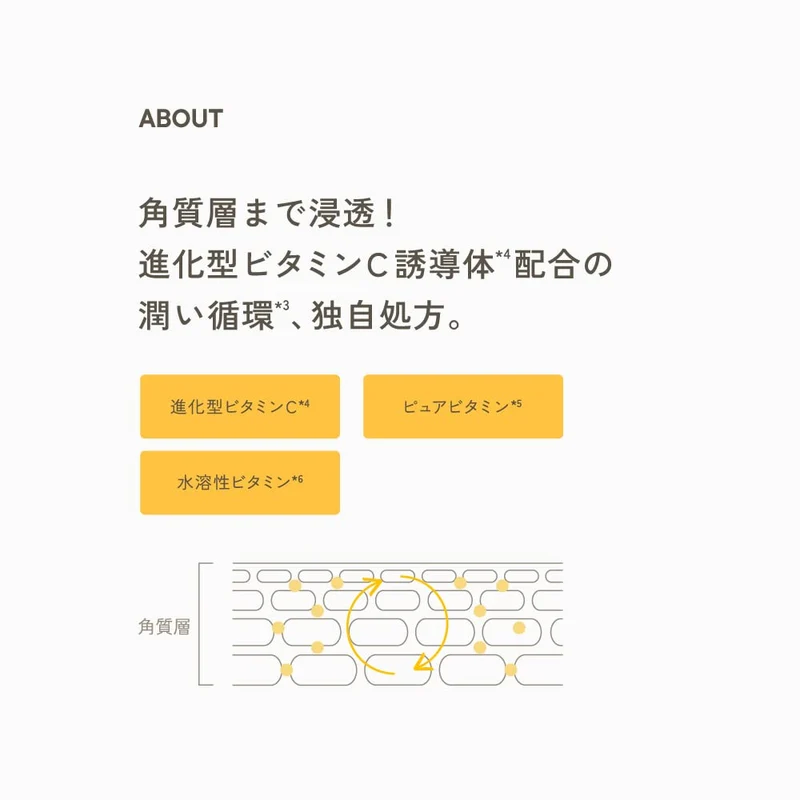 Ampule Shot Peel Balance Skin Toner Pad Trial | Ampule Shot Skin Care