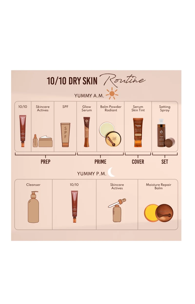 Sérum repulpant - 10/10 - Yummy Skin